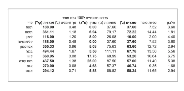 ⁦תערובת להכנת יין חם מתובל⁩ – תמונה ⁦3⁩