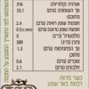 ⁦ממרח פסטו⁩ – תמונה ⁦2⁩