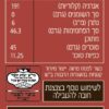 ⁦ריבת תפוח וקינמון⁩ – תמונה ⁦2⁩