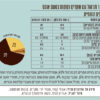 ⁦תמר מג'הול עם שקדים וקוקוס בטעם אננס⁩ – תמונה ⁦2⁩