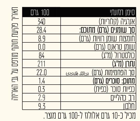 עוגת קיטו שקדים בניחוח הדרים – תמונה 4